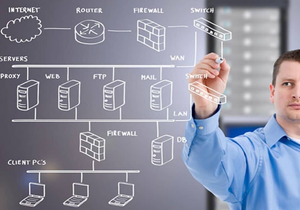 Managed Network Services